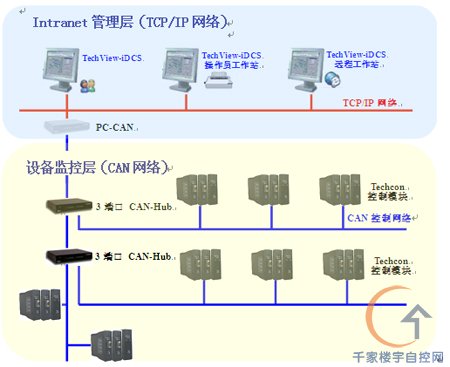 满洲里机场楼宇自动控制系统在严酷环境的应对