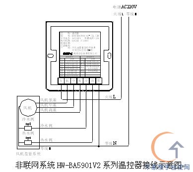 hw-ba5900风机盘管控制系统产品布线与接线