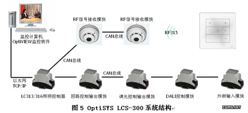中控.SUPCON楼宇自控产品在医院建筑中的节