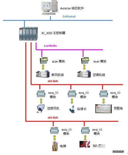 PORIS唐山南湖紫天鹅庄温泉酒店BA系统